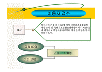 지역사회복지(익산지역 재가복지의 문제점과 해결방안 PPT)-16