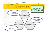 지역사회복지(익산지역 재가복지의 문제점과 해결방안 PPT)-19