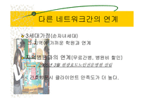지역사회복지(익산지역 재가복지의 문제점과 해결방안 PPT)-20