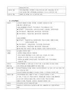 교육행정의 문제점과 개선방안(교원평가제, 교원승진, 교원 보수제도를 중심으로)-3
