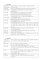 교육행정의 문제점과 개선방안(교원평가제, 교원승진, 교원 보수제도를 중심으로)-4