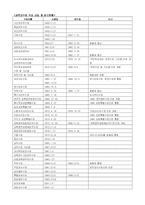 교육행정의 문제점과 개선방안(교원평가제, 교원승진, 교원 보수제도를 중심으로)-7