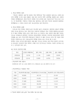 (학교사회복지 계획) 학교사회사업 분석과 계획서-7