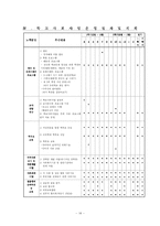 (학교사회복지 계획) 학교사회사업 분석과 계획서-14
