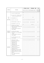 (학교사회복지 계획) 학교사회사업 분석과 계획서-17