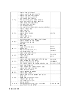 (교정복지) 교정복지의 이해와 문제점 및 교정복지사업의 발전방안 [A+대박자료]-11