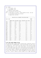 교육시장 개방의 효과와 문제점 및 향후방안-13