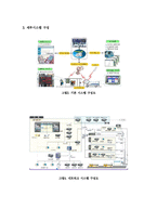 [생활환경]버스정보시스템(Bus Information System)에 대해서-3