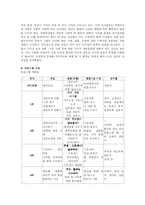 [집단상담 프로그램] 집단상담프로그램--아내학대 피해여성을 위한 성장 집단 프로그램-5