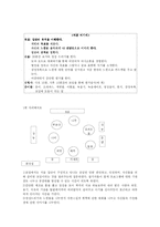 [집단상담 프로그램] 집단상담프로그램--아내학대 피해여성을 위한 성장 집단 프로그램-7