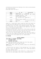 [집단상담 프로그램] 집단상담프로그램--아내학대 피해여성을 위한 성장 집단 프로그램-8