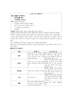 [집단상담 프로그램] 집단상담프로그램--아내학대 피해여성을 위한 성장 집단 프로그램-12
