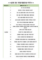 KB국민은행 면접기출(최신) + 꿀팁[최종합격!]-3