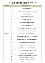 웰컴저축은행 면접기출(최신)+꿀팁[최종합격!] +1000대기업 1차 직무면접 + 2차 임원면접 최종합격자 답안-3