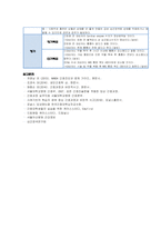 심장의 허혈과 관련된 급성 통증(간호진단 및 간호과정 1개)-6