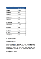 창업계획서 - 친환경 유기농 로하스 농산품 판매업체 창업 사업계획서-7