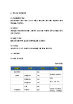 창업계획서 - 즉석떡볶이 무한리필 뷔페 창업 사업계획서-7
