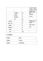 창업계획서 - 즉석떡볶이 무한리필 뷔페 창업 사업계획서-8