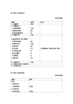창업계획서 - 즉석떡볶이 무한리필 뷔페 창업 사업계획서-9