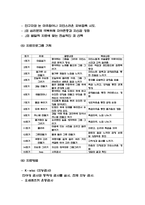 미술치료 사례분석과 미술치료 과정분석과 효과연구 및 내가 경험해본 미술치료 소개-12