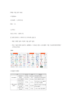 엑셈 기업 분석 보고서-1
