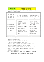 취업면접전략은 어떻게 하면 좋은가-2