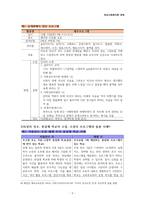 학교사회복지론-2