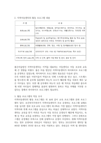 우리나라의 아동복지시설(아동복지관, 어린이집, 지역 아동센터)중 하나를 선택하여 활동 프로그램이 어떻게 운영되고 있는지 조사하시오 (아동복지론)-3