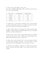 허시와 블랜차드의 리더십 상황이론에 대해 서술하시오 (리더십)-2