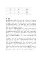 허시와 블랜차드의 리더십 상황이론에 대해 서술하시오 (리더십)-3