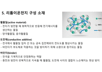 이차 전지 개념 및 리튬이온전지의 구조 및 원리-13