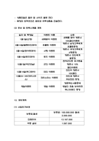원두커피 및 녹차디저트 전문 카페 창업 사업계획서-11