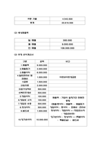 원두커피 및 녹차디저트 전문 카페 창업 사업계획서-12