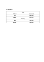 원두커피 및 녹차디저트 전문 카페 창업 사업계획서-13