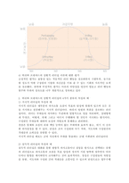 허쉬와 브랸챠드의 상황적 리더십의 4가지 종류의 특성을 예를 들어 설명하시오. -4