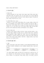 [직무분석] 직무분석의 의의를 설명하고 직무분석의 절차 및 직무분석의 활용을 서술-4