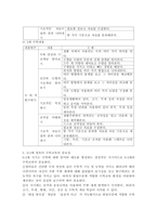 표준보육과정과 누리과정의 수학내용 설명, 0-2세 영유아의 수학교육의 중요성, 수학활동의 교육프로그램을 설계 -4