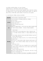 표준보육과정과 누리과정의 수학내용 설명, 0-2세 영유아의 수학교육의 중요성, 수학활동의 교육프로그램을 설계 -5
