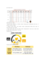 예비부모 중간기말ppt정리-3