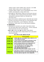 시간경쟁의 스피드경영은 어떻게 하는가-9
