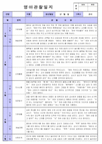 만1세 영아관찰일지-2