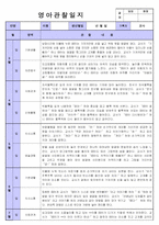 만1세 영아관찰일지-10