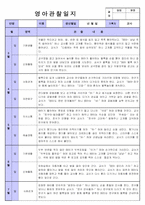 만1세 영아관찰일지-14