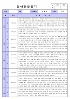만1세 영아관찰일지-18