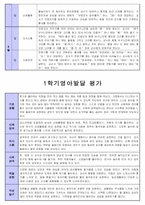 만1세 영아관찰일지-19