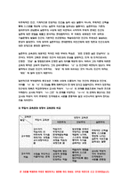 인간과교육 2022 주입식 교육관과 성장식 교육관(자연주의 교육관, 진보주의 교육관, 실존주의 교육관)을 비교·설명하고, 그 교육적 시사점 인간과교육 매슬로우(Maslow)의 욕구위계이론에 대해 설명하고, 그 교육적 시사점-6
