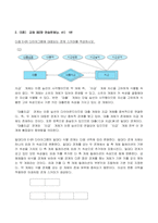 (2022년 2학기 방송통신대 데이터처리와활용 중간과제물)데이터 모델을 정의하고 데이터 모델의 세 가지 구성 요소의 의미를 설명하시오 다음 E-ER 다이어그램에 대응되는 관계 스키마를 작성 CUBRID를 이용하여 물음에 답하시오-4