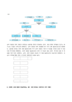 (2022년 2학기 방송통신대 데이터처리와활용 중간과제물)데이터 모델을 정의하고 데이터 모델의 세 가지 구성 요소의 의미를 설명하시오 다음 E-ER 다이어그램에 대응되는 관계 스키마를 작성 CUBRID를 이용하여 물음에 답하시오-5