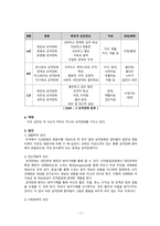 정신장애의 이해 - 성격장애-3