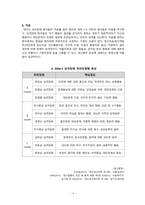 정신장애의 이해 - 성격장애-5
